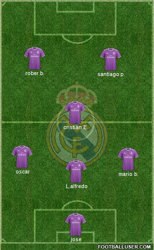 Real Madrid C.F. Formation 2017