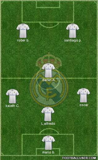 Real Madrid C.F. Formation 2017