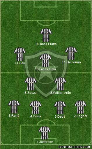 Botafogo FR Formation 2017