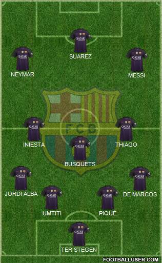 F.C. Barcelona B Formation 2017