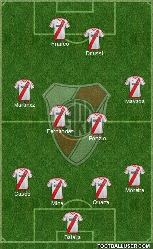 River Plate Formation 2017