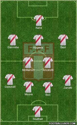 Peru Formation 2017