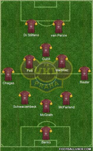 Dukla Prague Formation 2017