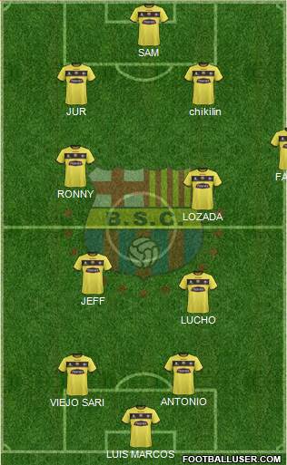 Barcelona SC Formation 2017