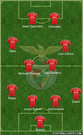 Sport Lisboa e Benfica - SAD Formation 2017