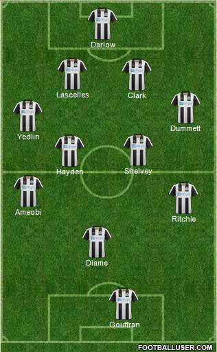 Newcastle United Formation 2017