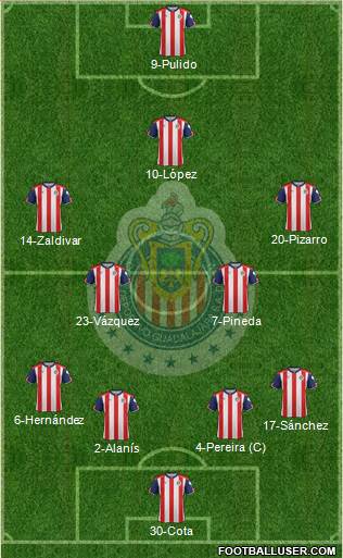 Club Guadalajara Formation 2017