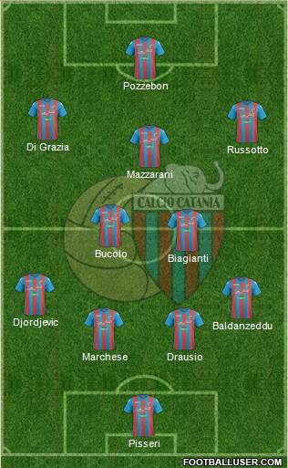 Catania Formation 2017