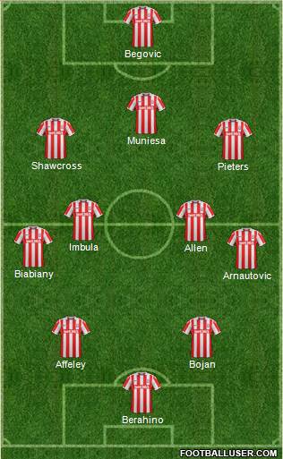 Stoke City Formation 2017