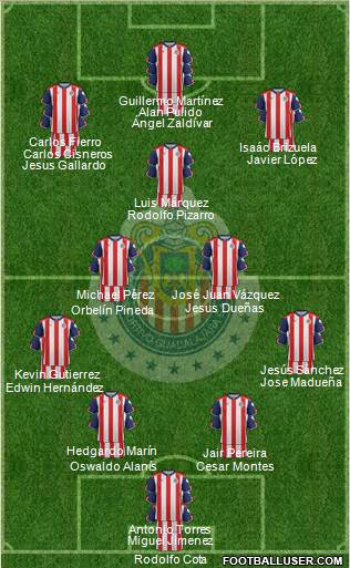 Club Guadalajara Formation 2017