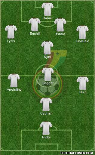 Ghana Formation 2017