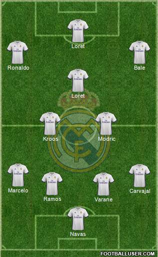 R. Madrid Castilla Formation 2017