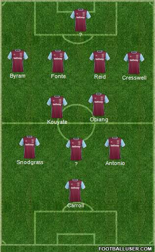 West Ham United Formation 2017