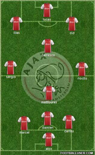 AFC Ajax Formation 2017