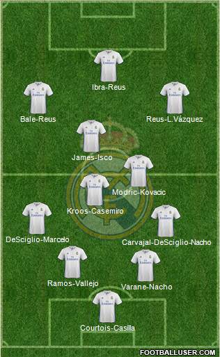 Real Madrid C.F. Formation 2017