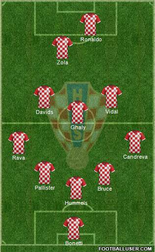 Croatia Formation 2017