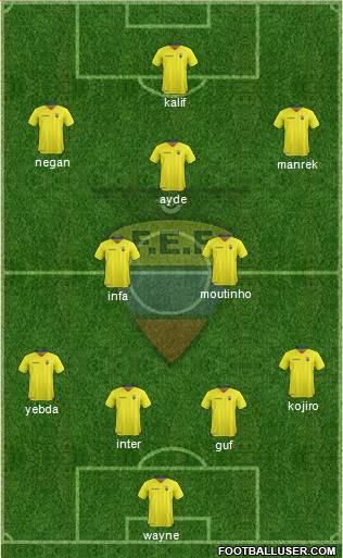 Ecuador Formation 2017