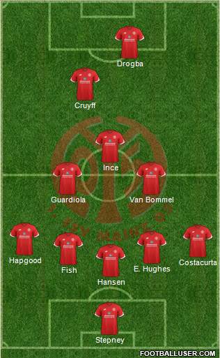 1.FSV Mainz 05 Formation 2017