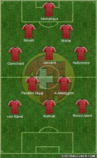 Switzerland Formation 2017