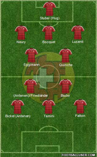 Switzerland Formation 2017