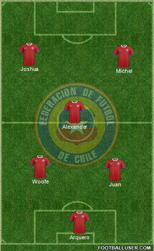 Chile Formation 2017