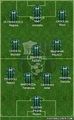 Sassuolo Formation 2017