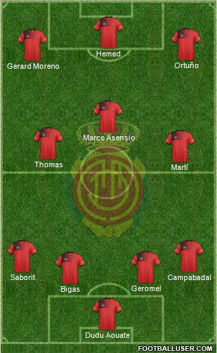 R.C.D. Mallorca S.A.D. Formation 2017