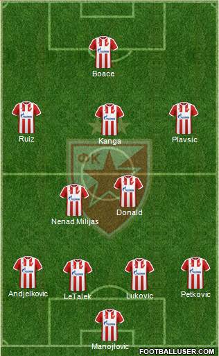 FC Red Star Belgrade Formation 2017