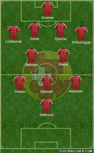 Switzerland Formation 2017