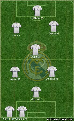 R. Madrid Castilla Formation 2017