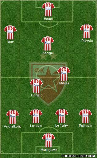 FC Red Star Belgrade Formation 2017