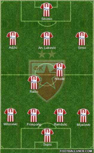 FC Red Star Belgrade Formation 2017