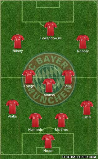 FC Bayern München Formation 2017