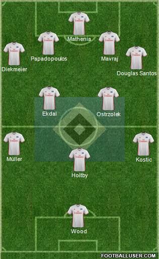 Hamburger SV Formation 2017