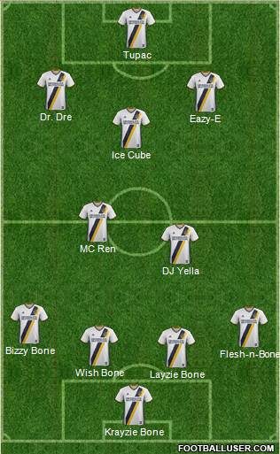 Los Angeles Galaxy Formation 2017