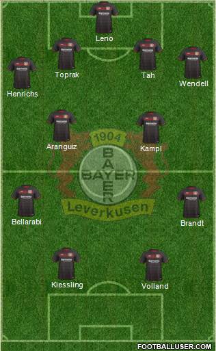 Bayer 04 Leverkusen Formation 2017