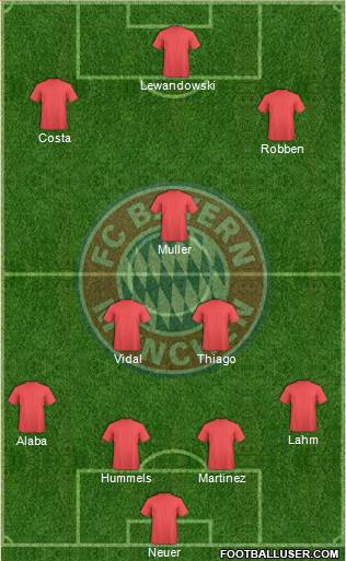 FC Bayern München Formation 2017