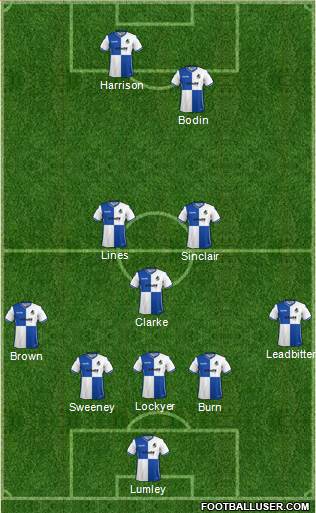 Bristol Rovers Formation 2017