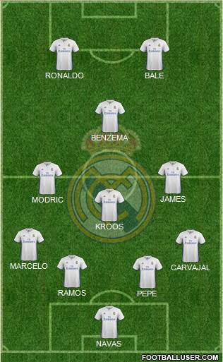 Real Madrid C.F. Formation 2017