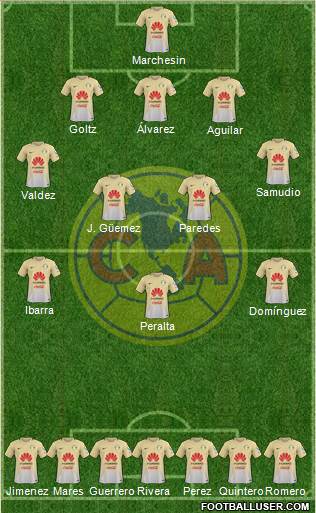 Club de Fútbol América Formation 2017