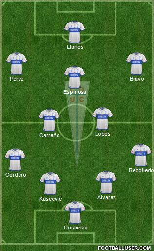 CD Universidad Católica Formation 2017