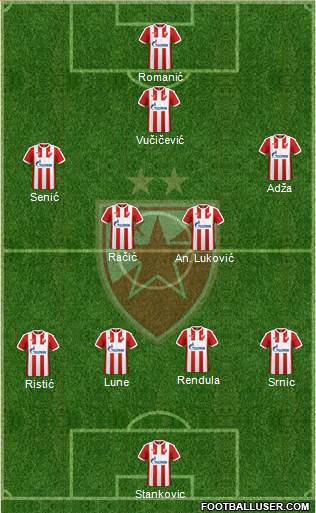 FC Red Star Belgrade Formation 2017