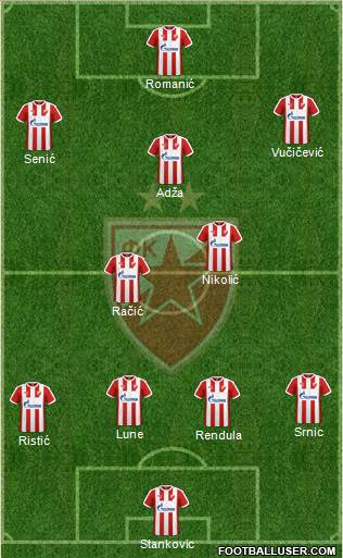 FC Red Star Belgrade Formation 2017