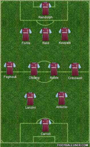 West Ham United Formation 2017