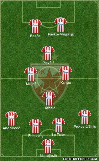 FC Red Star Belgrade Formation 2017