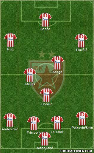 FC Red Star Belgrade Formation 2017