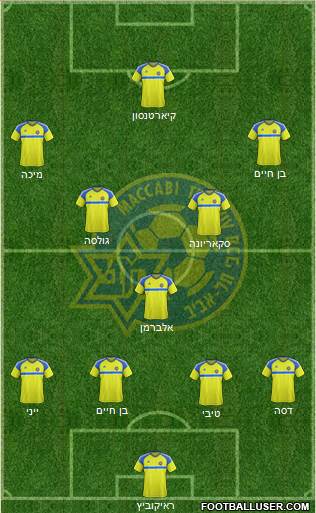 Maccabi Tel-Aviv Formation 2017