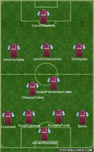 West Ham United Formation 2017