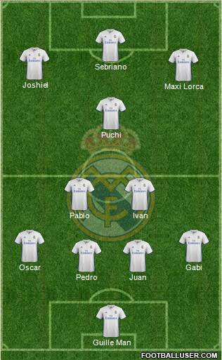 Real Madrid C.F. Formation 2017