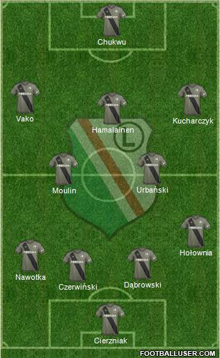 Legia Warszawa Formation 2017